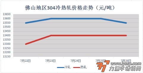力源不锈钢网