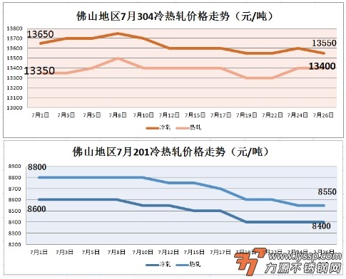 佛山不锈钢行情