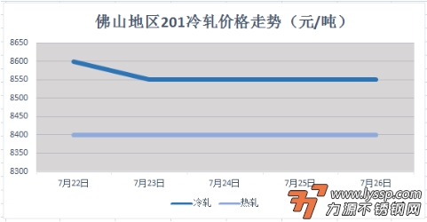 不锈钢装饰行情