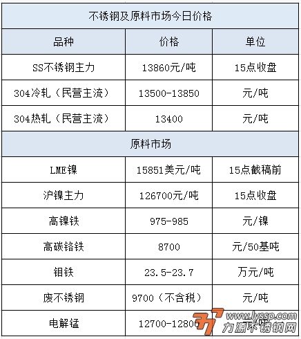 不锈钢