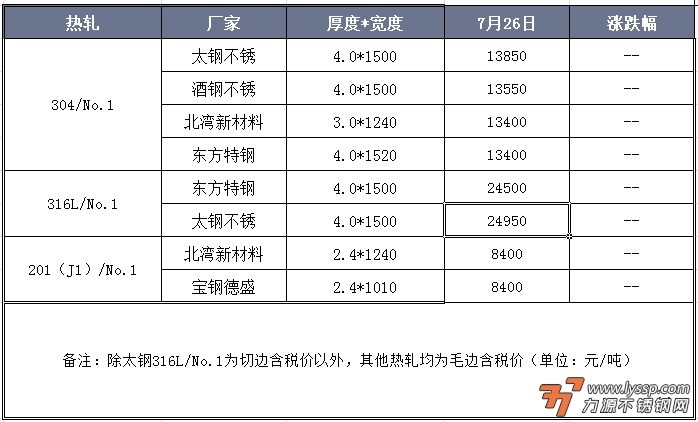 佛山不锈钢行情