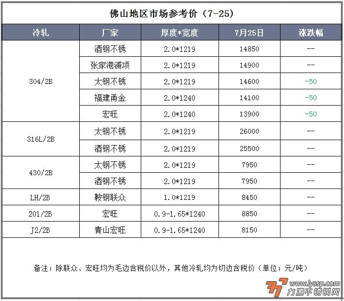 不锈钢装饰行情