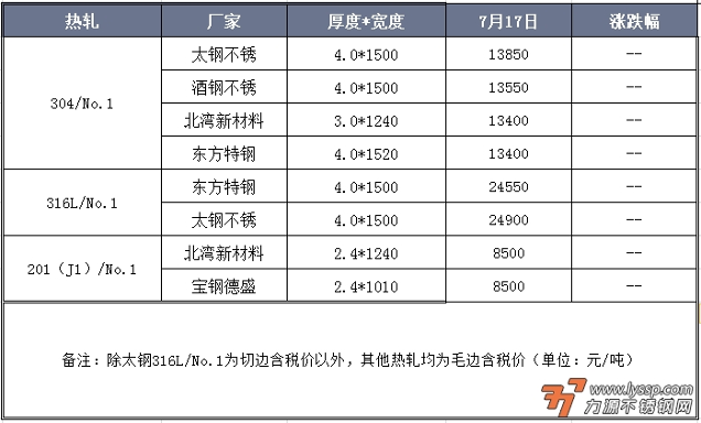 佛山不锈钢行情
