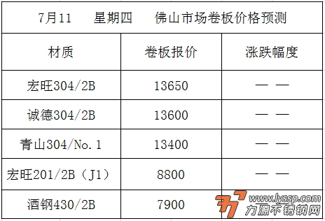力源早评：伦镍期货跌不停，不锈钢304“跌妈不认”