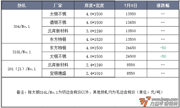 力源不锈钢网