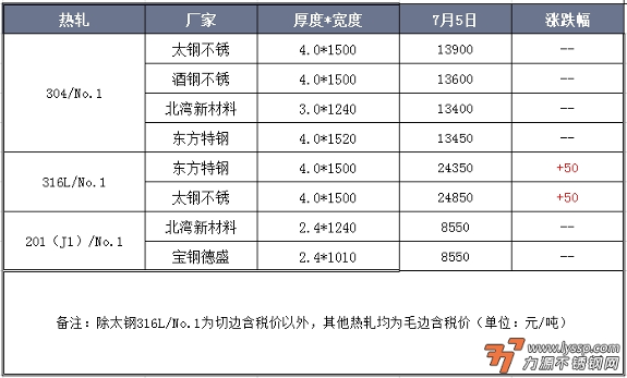 力源不锈钢