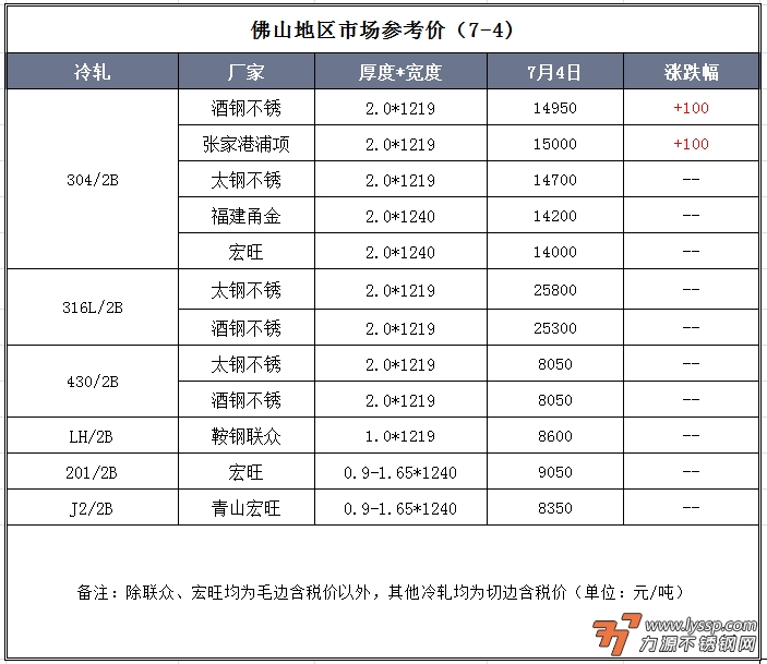 佛山不锈钢行情