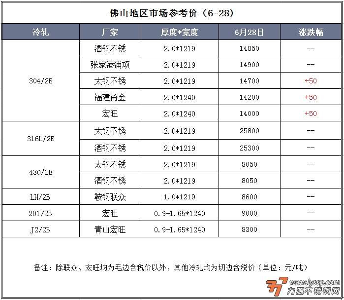 不锈钢装饰行情