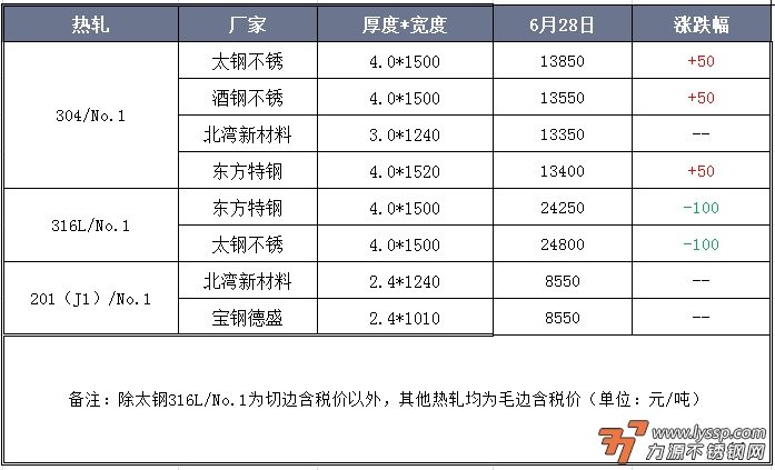 不锈钢装饰行情