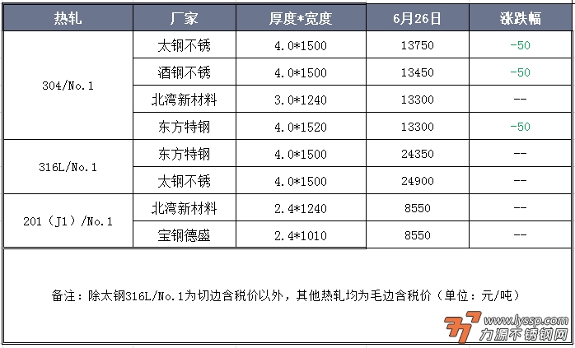 力源不锈钢