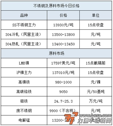 成本端支撑减弱、钢厂排产有增无减，双buff叠加，预计后市......