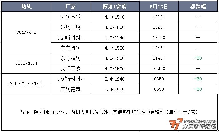 力源不锈钢网