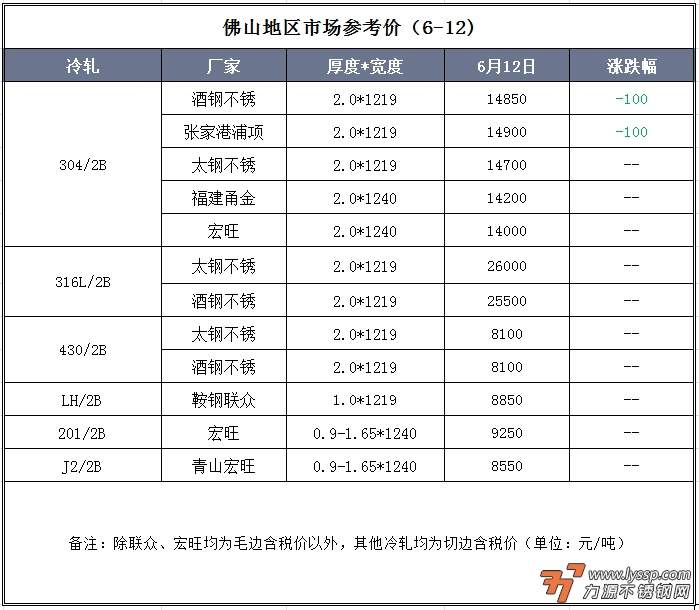 不锈钢装饰行情