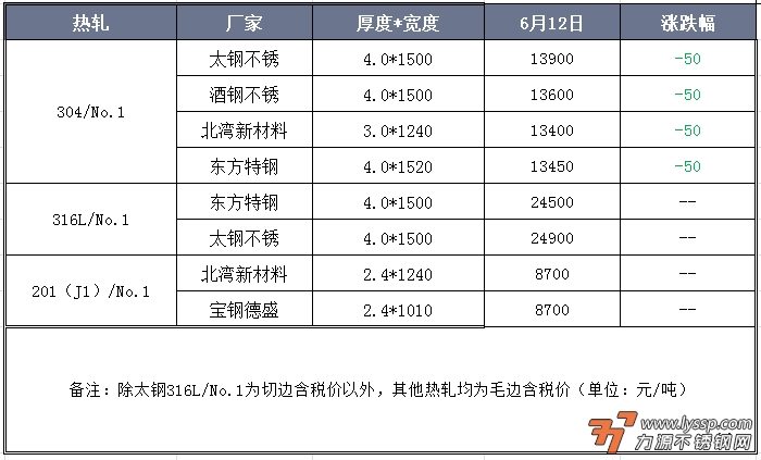 力源不锈钢网