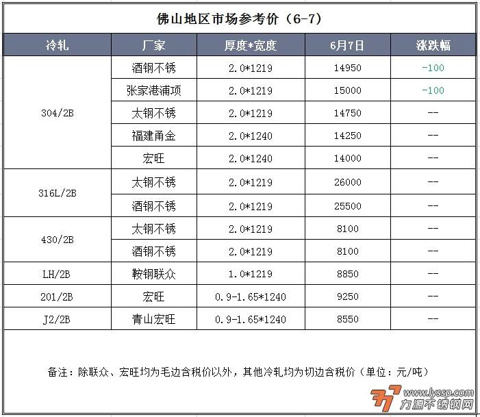 力源不锈钢网
