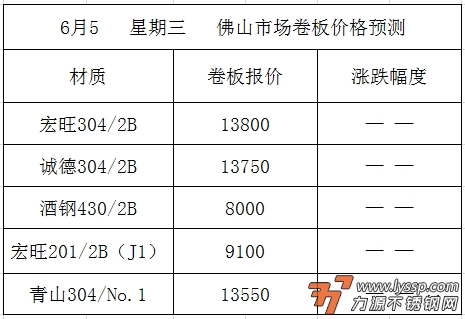 佛山不锈钢行情