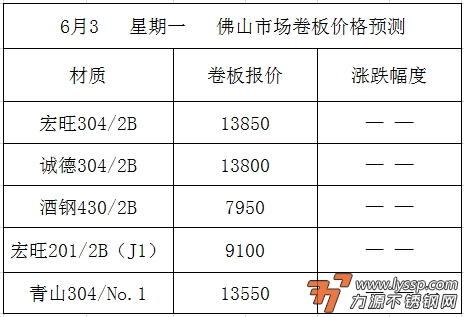 佛山不锈钢行情