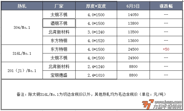 力源不锈钢