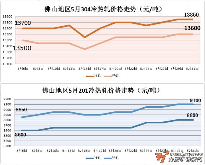 力源不锈钢网