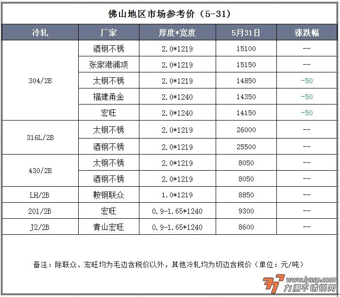 不锈钢装饰行情