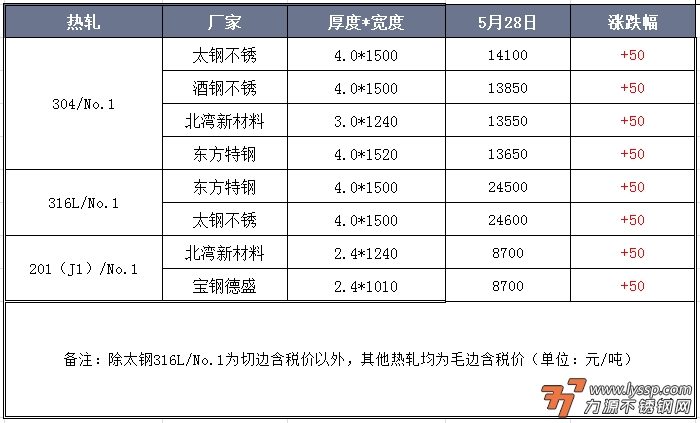 不锈钢