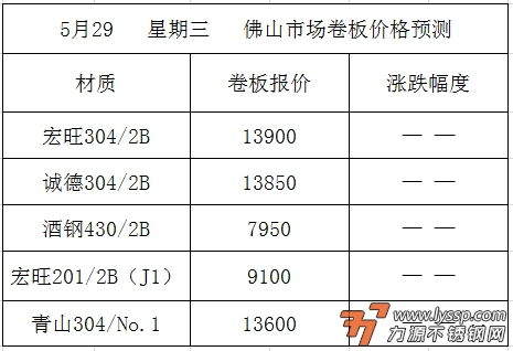 力源不锈钢