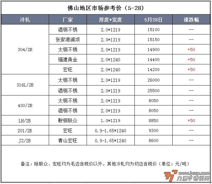 佛山不锈钢行情