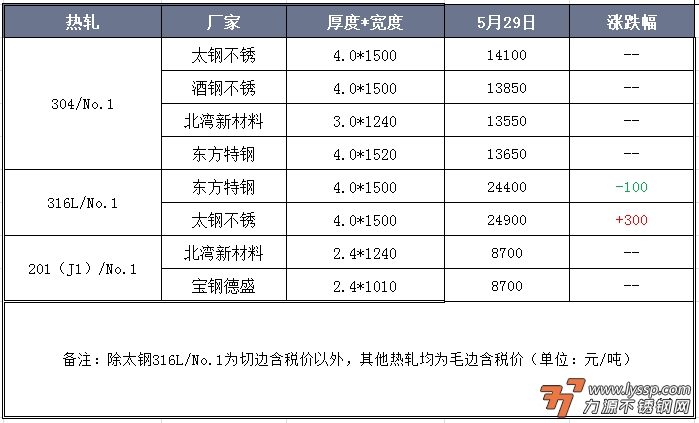 力源不锈钢网