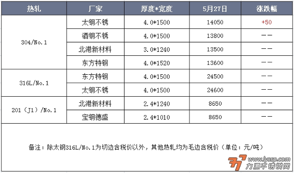 不锈钢装饰行情