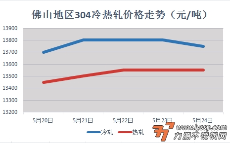 力源不锈钢网