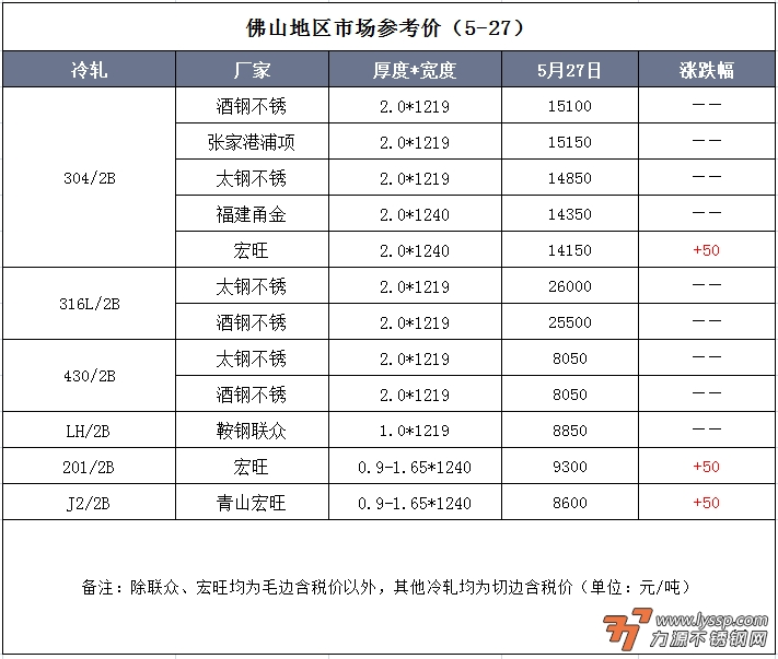 力源不锈钢