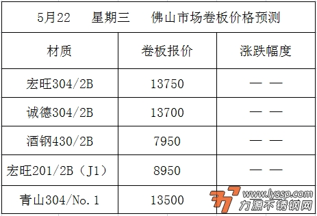 不锈钢