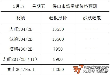 佛山不锈钢行情