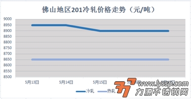 不锈钢