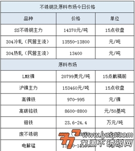 佛山不锈钢行情