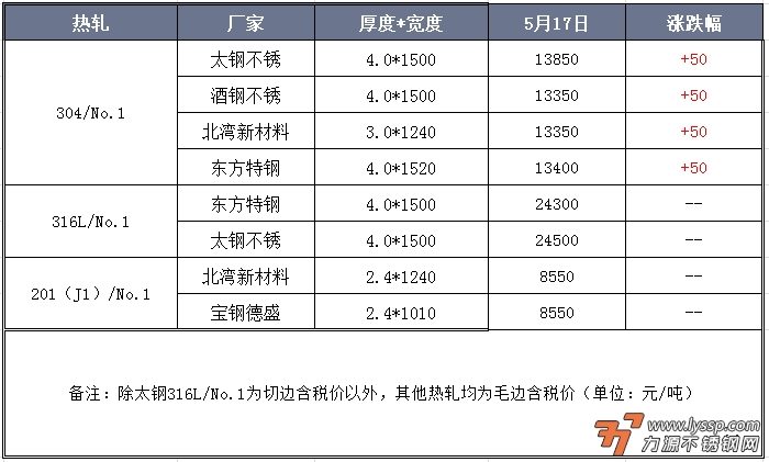 力源不锈钢