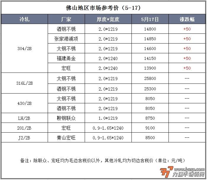 不锈钢装饰行情