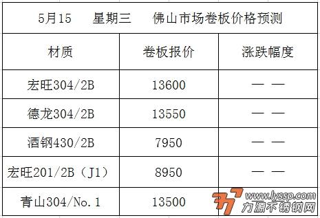 佛山不锈钢行情