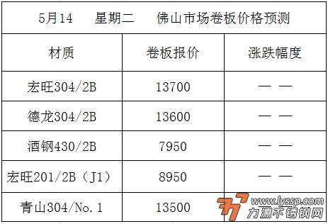 佛山不锈钢行情
