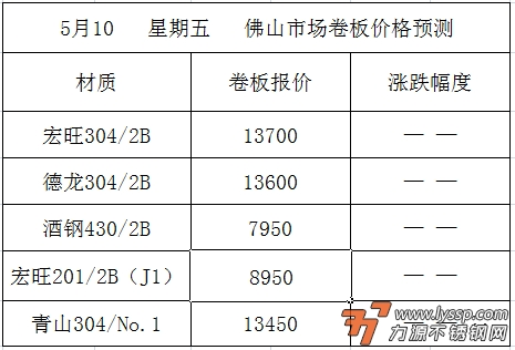 不锈钢装饰行情