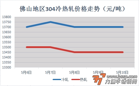 不锈钢装饰行情