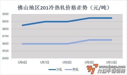 不锈钢
