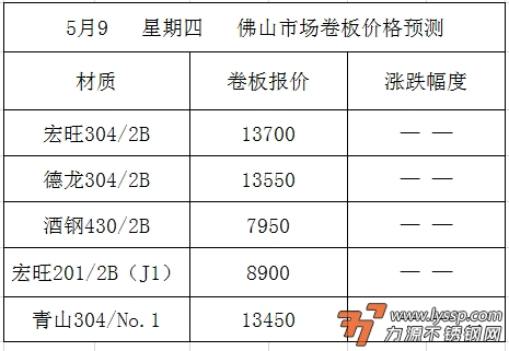 力源不锈钢网