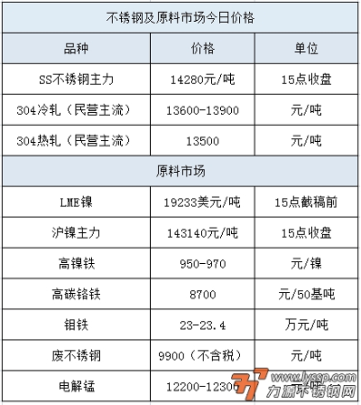力源不锈钢网