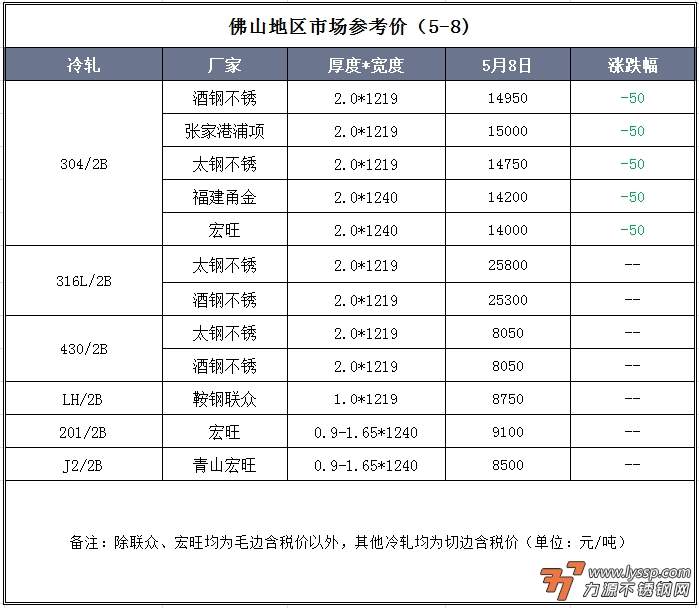 不锈钢