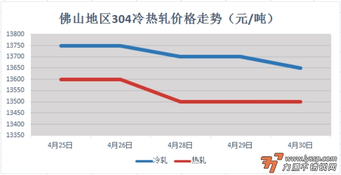 力源不锈钢