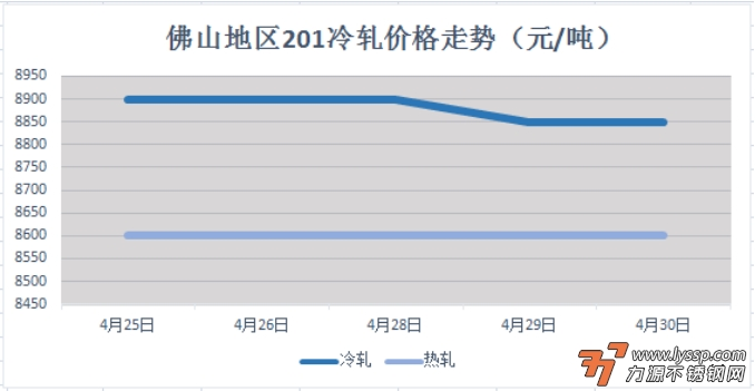 力源不锈钢网