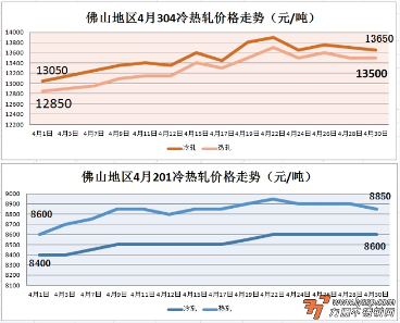不锈钢装饰行情