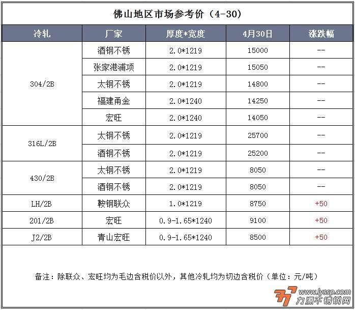 佛山不锈钢行情
