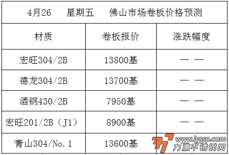 不锈钢装饰行情